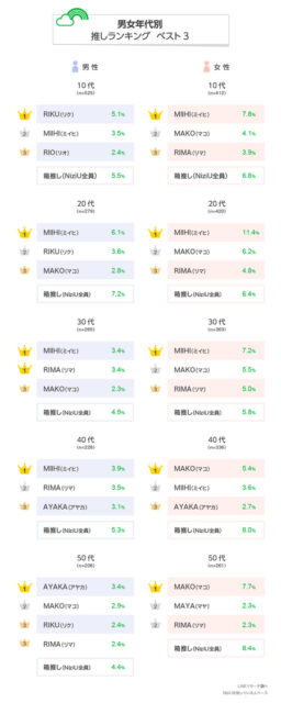 niziu（ニジュー）年代別の人気順ランキング！全員かわいくなった？ビフォーアフター！