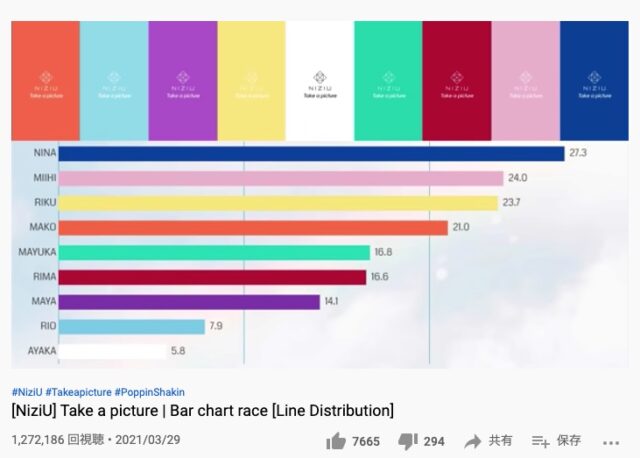 niziu(ニジュー)のメンバーのリオは歌が下手?出身はどこ?