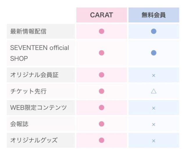SEVENTEEN(セブンティーン)ファンクラブ入り方解説！無料と有料の違いは？