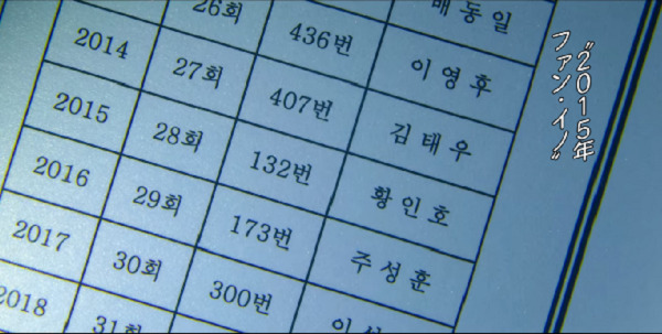 イカゲームの5話のネタバレ/感想/考察｜警察官ジュノの兄の行方を考察する。イカゲーム5話の感想とまとめ