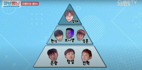 BTOB(ビートゥービー)メンバーの人気順ランキング2022!序列はある?