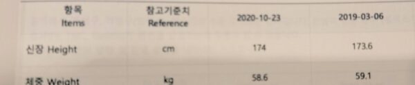 BTS ジミンは身長伸びたの？以前と身長を比較してみました！