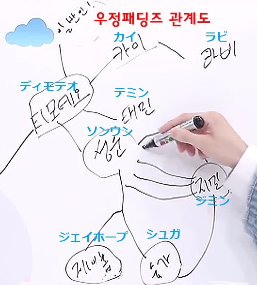 BTS ジミンはテミンと仲良しでコラボもしてる？旅行も行っているほど！